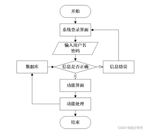 基于Spring Boot的校友社交系統(tǒng)設計與實現(xiàn)