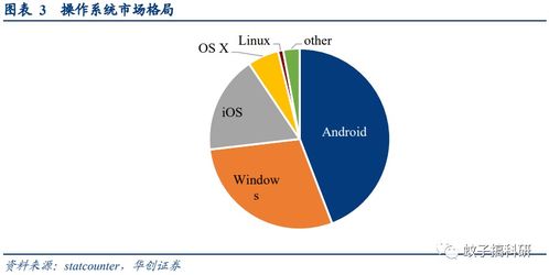 鴻蒙3.0面世在即，技術(shù)服務廠商迎來新機遇